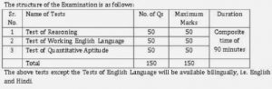 idbi bank executives exam pattern idbi bank executives exam pattern
